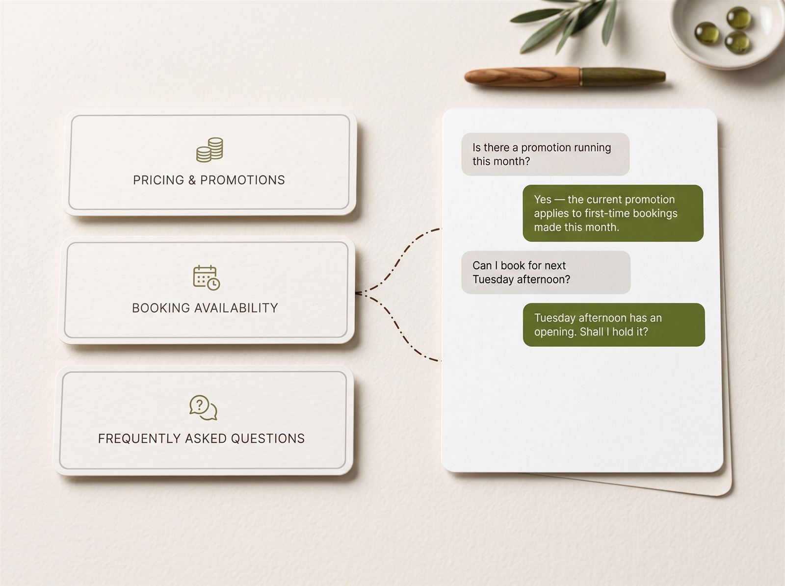 Cards for pricing and promotions, booking availability and FAQs connecting to a chat panel answering a question about this month's promotion