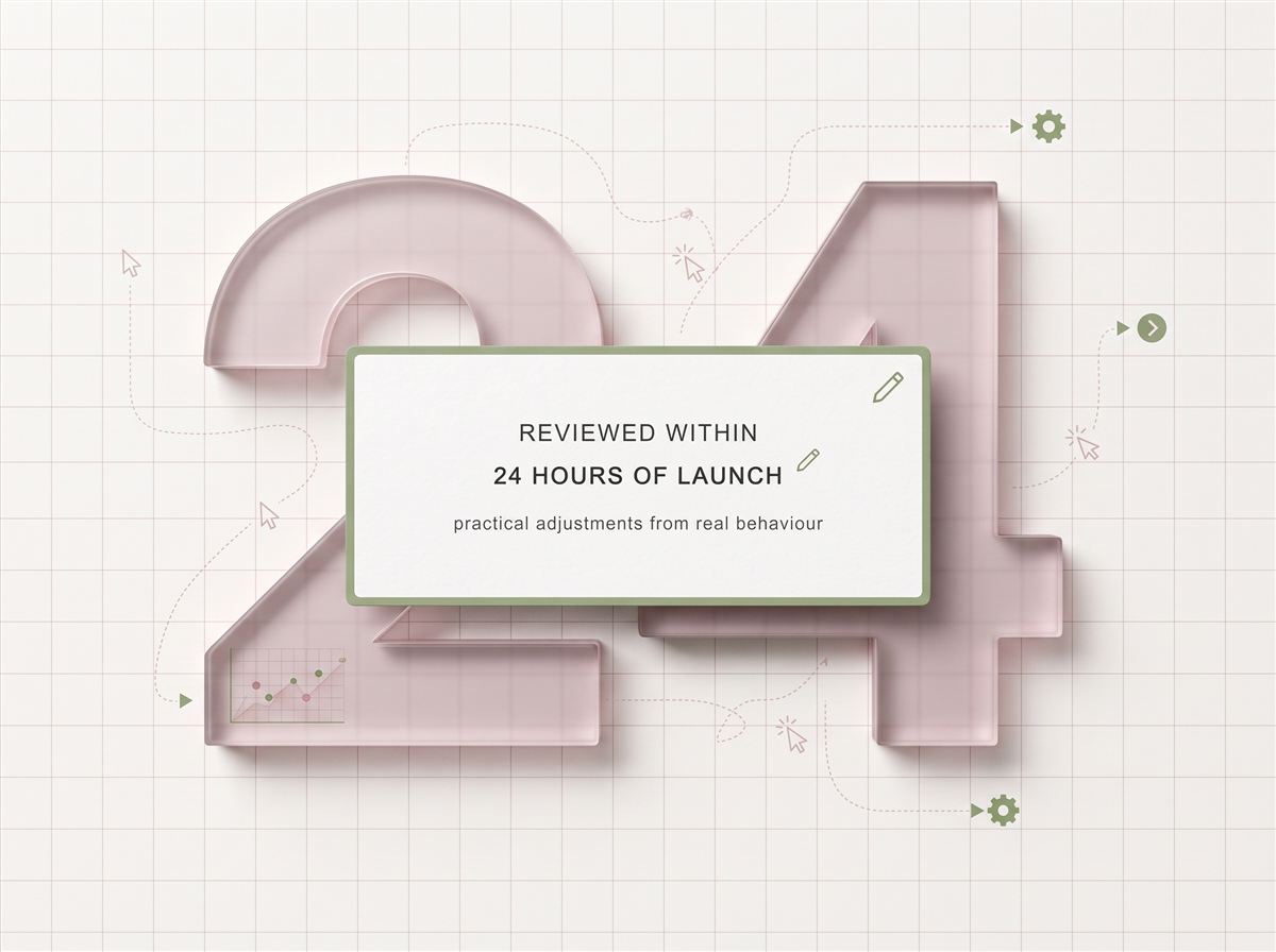 An oversized numeral 24 behind a card reading Reviewed within 24 hours of launch, practical adjustments from real behaviour